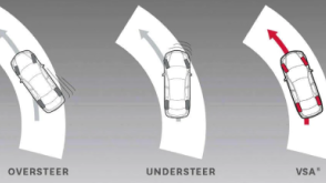 2D schematic rendering. Bird’s eye view of 3 Civic Sis turning.  