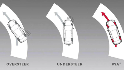 2D schematic rendering. Bird’s eye view of 3 CR-Vs turning. 